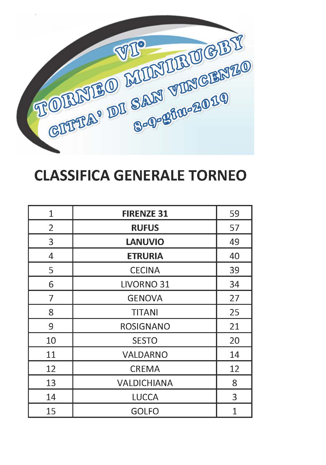 classifica-generale-trofeo